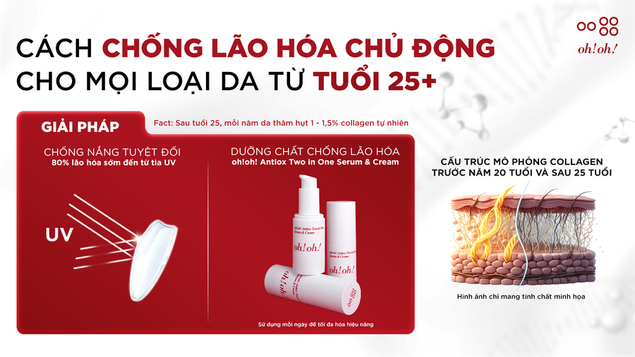 PROACTIVE ANTI-AGING FOR ALL SKIN TYPES FROM AGE 25+