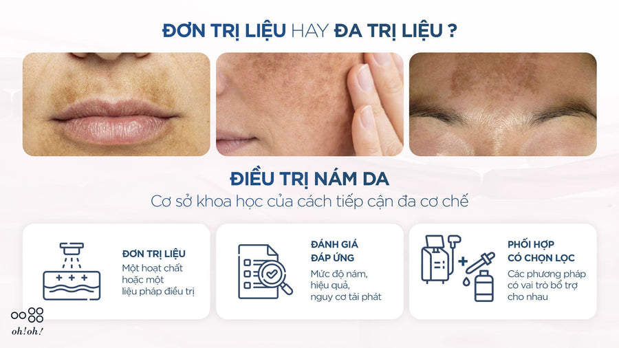 Single active or multiple actives: a multi-mechanism approach for skin with dark spots
