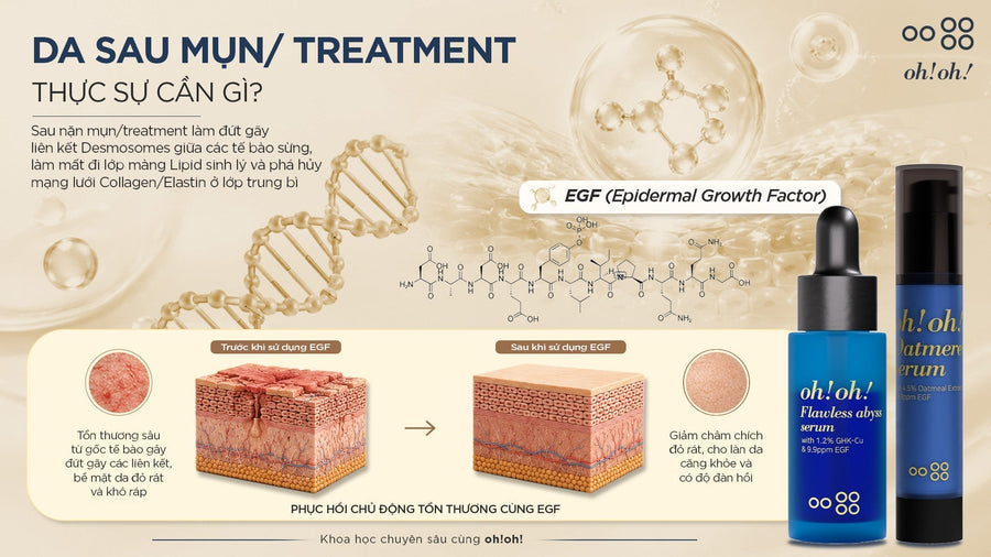 IS POST-ACNE/TREATMENT SKIN RECOVERY TRULY NECESSARY?